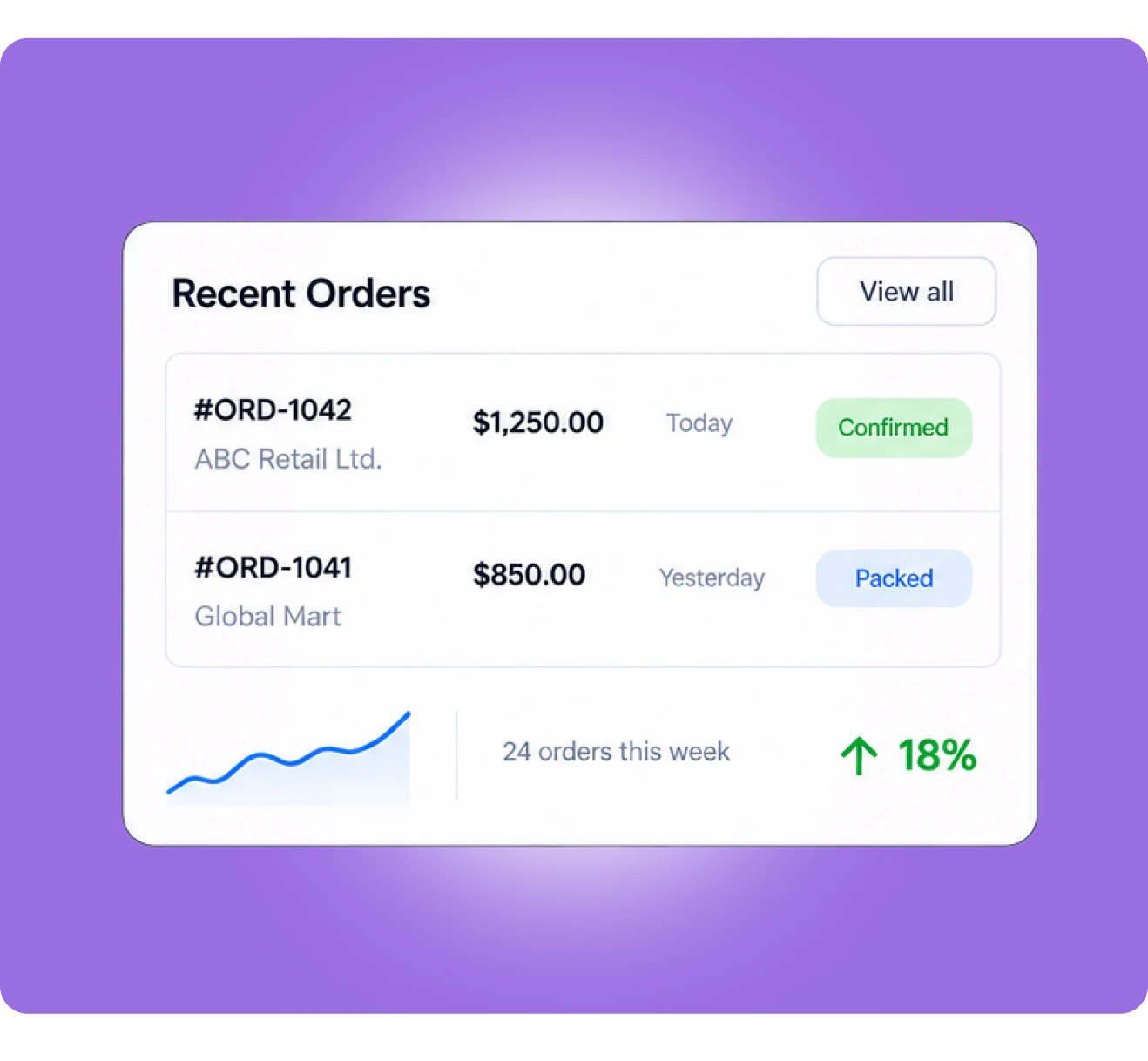 Order Management Dashboard